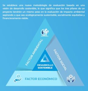 desarrollo sostenible